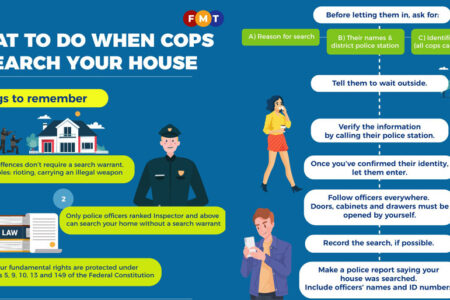 اگر پلیس در خانه شما را بزند و قصد ورود داشته باشد  چه باید کرد؟