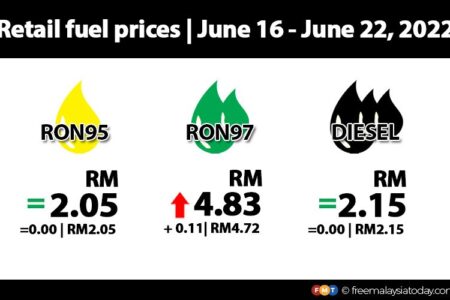 بنزین  RON97 با افزایش ۱۱ سنتی (۴٫۸۳ RM)به بالاترین قیمت تاریخی خود  در هر لیتر رسید