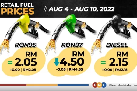 کاهش ۵ سنتی بنزین RON97 ، قیمت سایر سوخت بدون تغییر باقی ماند.