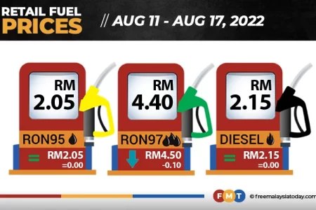 قیمت بنزین RON97 به میزان ۱۰ سنت کاهش  یافت ، قیمت سایر سوخت بدون تغییرباقی ماند.
